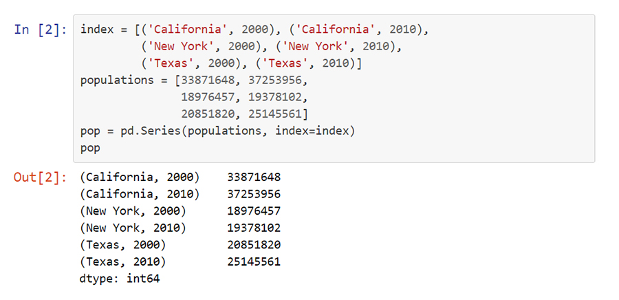 Hierarchical Indexing python