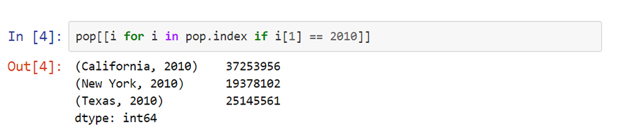 Hierarchical Indexing python - VISTA