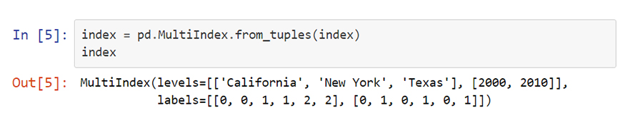 Hierarchical Indexing python - VISTA