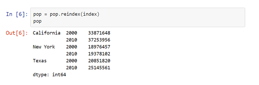 Hierarchical Indexing python - VISTA