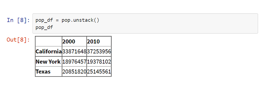 Hierarchical Indexing python - VISTA