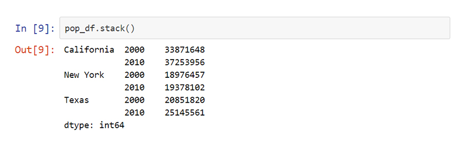 Hierarchical Indexing python - VISTA