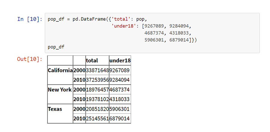 Hierarchical Indexing python - VISTA