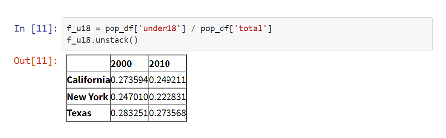 Hierarchical Indexing python - VISTA