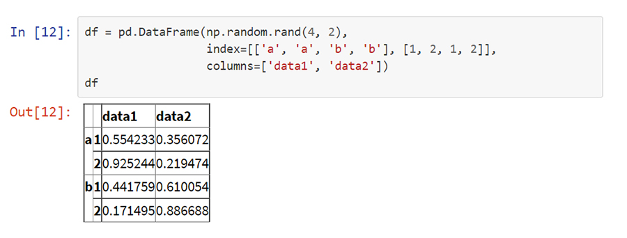 Hierarchical Indexing python - VISTA