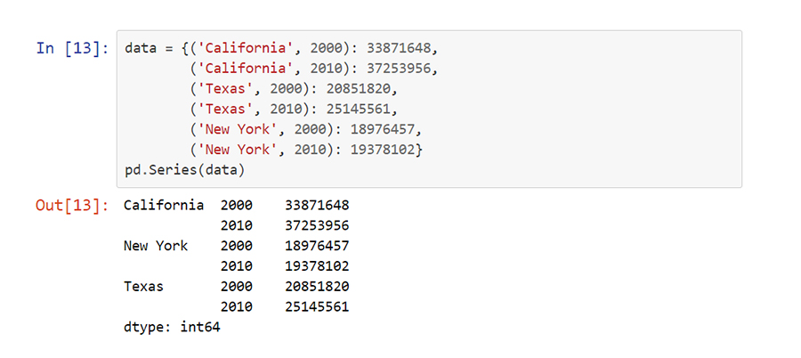 Hierarchical Indexing python - VISTA