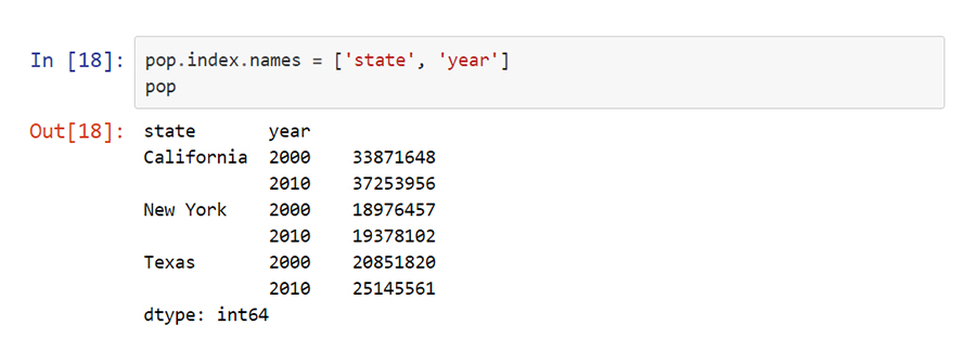 Hierarchical Indexing python - VISTA