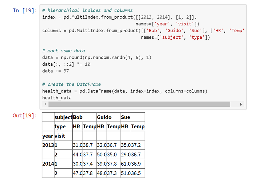 Hierarchical Indexing python - VISTA