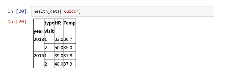 Hierarchical Indexing python - VISTA