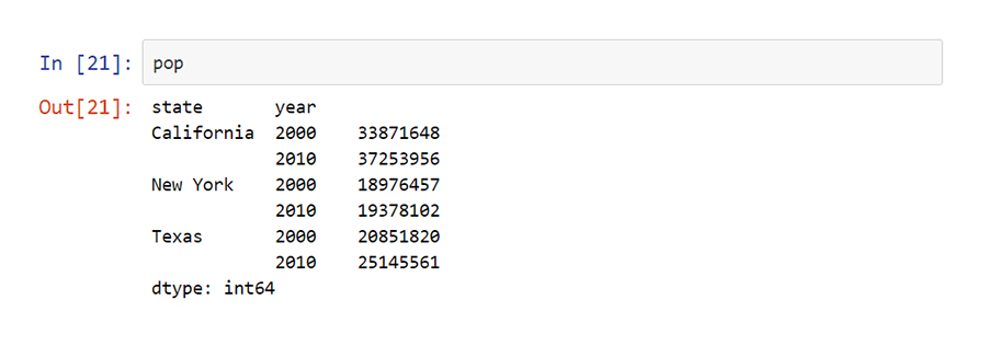 Hierarchical Indexing python - VISTA