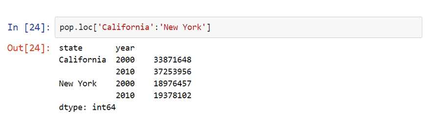 Hierarchical Indexing python - VISTA