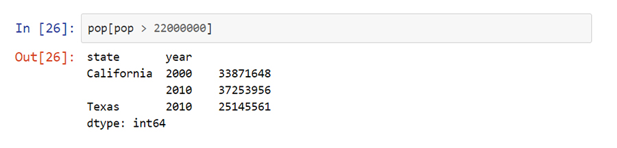 Hierarchical Indexing python - VISTA