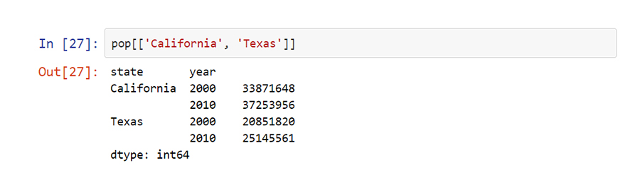 Hierarchical Indexing python - VISTA