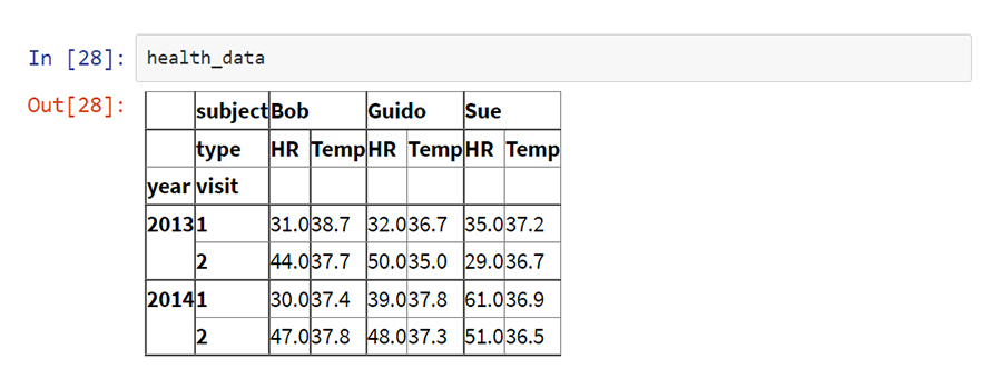 Hierarchical Indexing python - VISTA