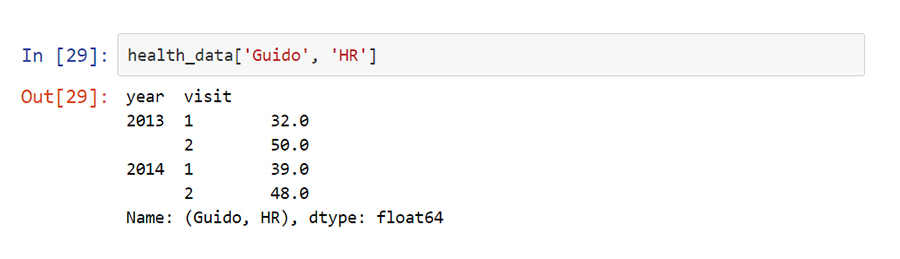 Hierarchical Indexing python - VISTA