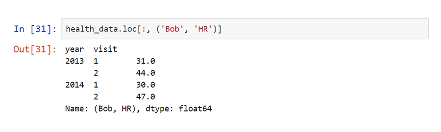 Hierarchical Indexing python - VISTA