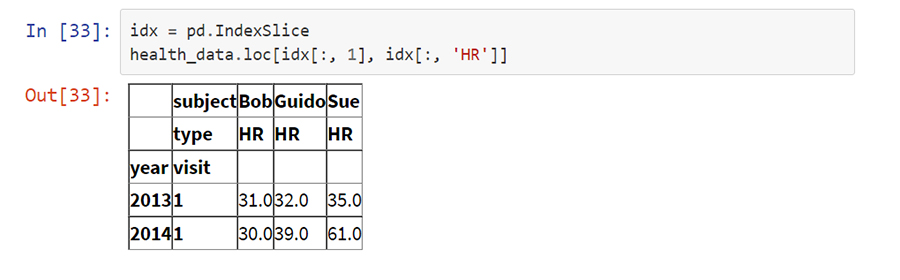 Hierarchical Indexing python - VISTA