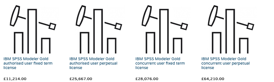 لایسنس های نرم افزار IBM SPSS Modeler - داده کاوی ویستا