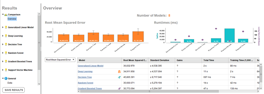 Machine Learning in RapidMiner - VISTA