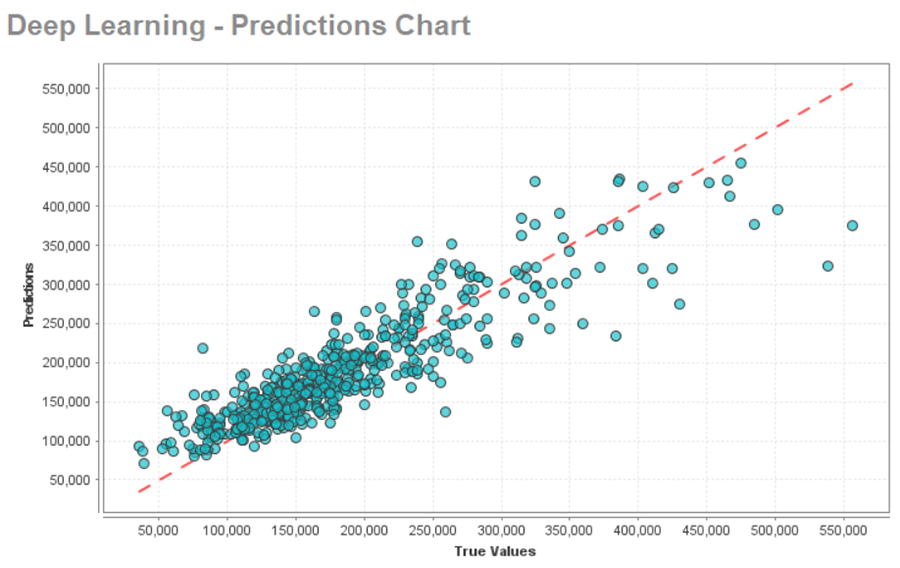 Machine Learning in RapidMiner - VISTA