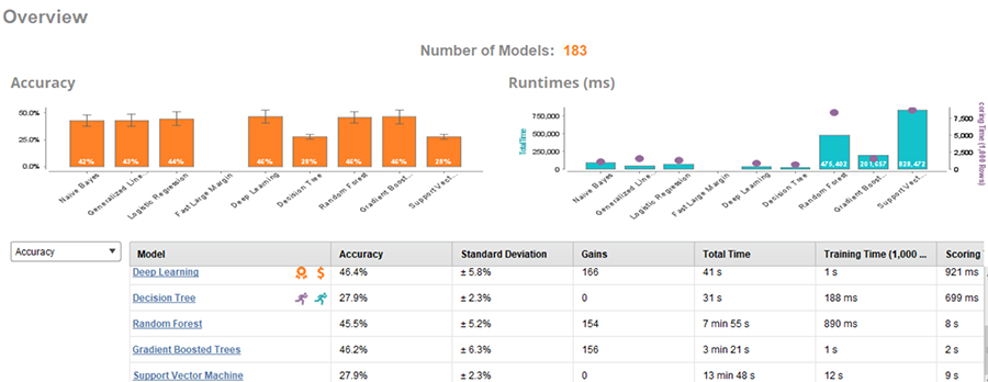 Machine Learning in RapidMiner - VISTA