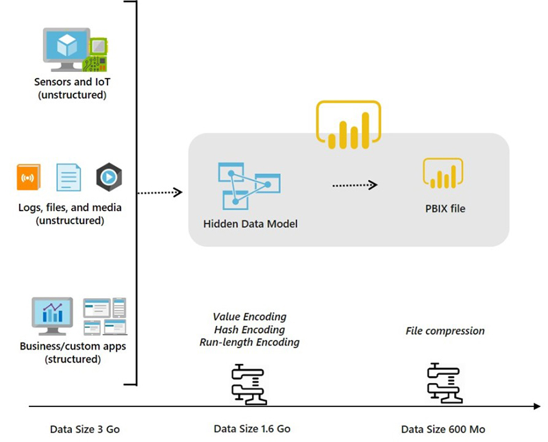 اندازه مدل ها در Power BI Report Server - داده کاوی ویستا