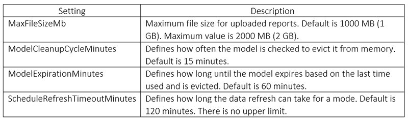 اندازه مدل ها در Power BI Report Server - داده کاوی ویستا