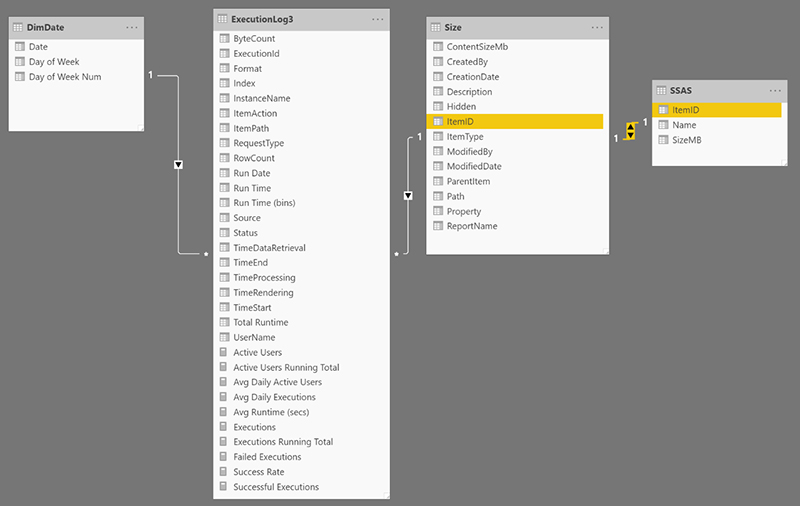 اندازه مدل ها در Power BI Report Server - داده کاوی ویستا