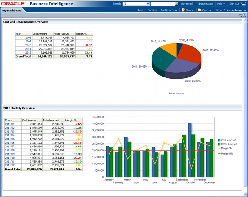 Oracle tools-VISTA