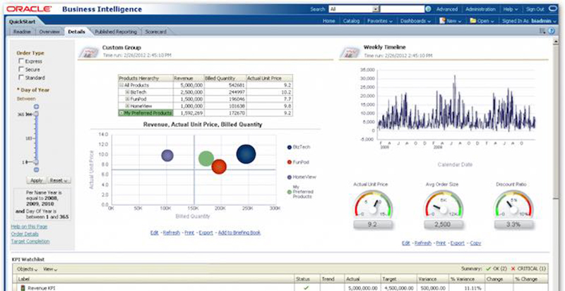 Oracle tools-VISTA