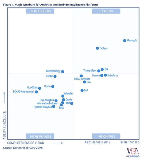 Power-BI-Developer-VISTA