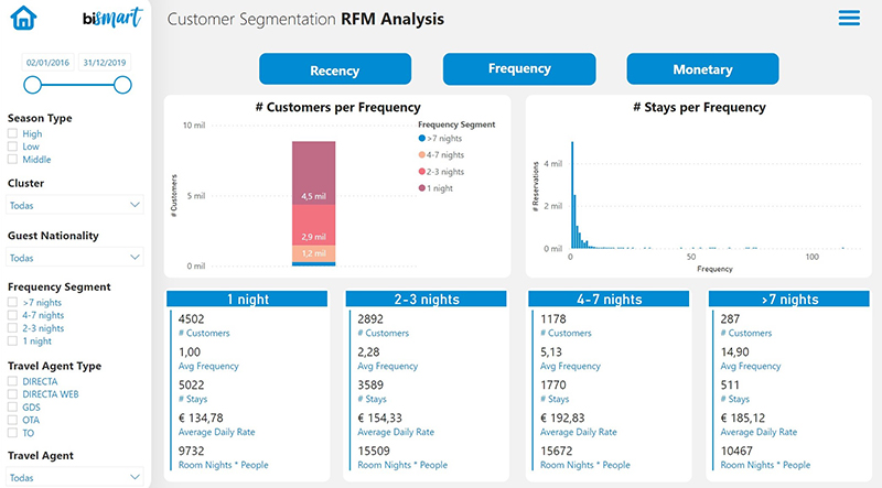 Power BI Embedded-VISTA