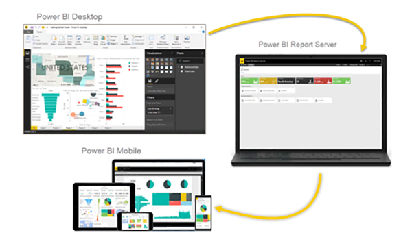 Power BI Report Server (ریپورت سرور) configuration - داده کاوی ویستا