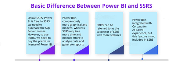 Power BI VS SSRS -VISTA