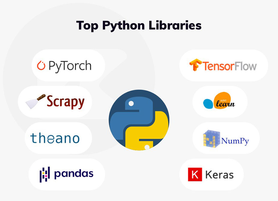 پایتون Python - داده کاوی ویستا