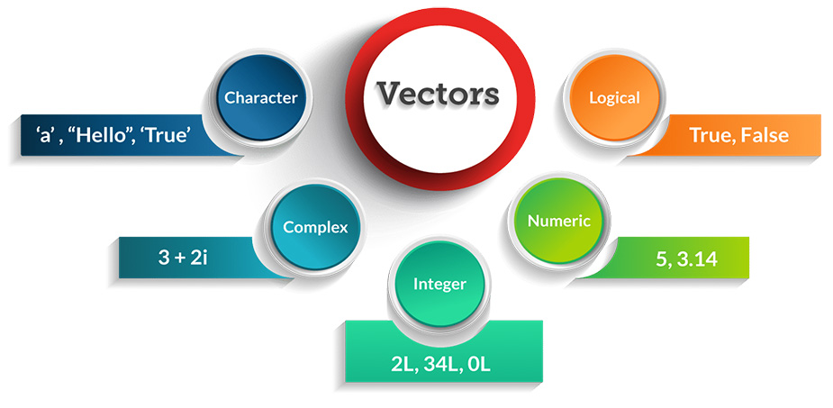 R-Software-داده کاوی ویستا