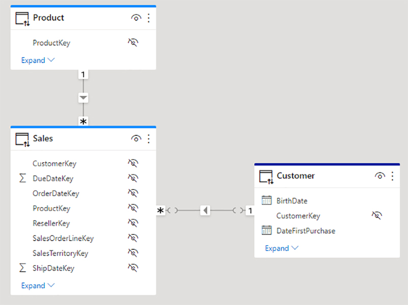 RLS in Power BI-VISTA