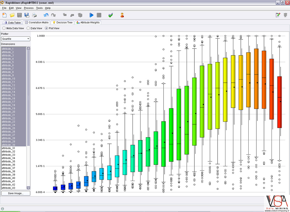 What is RapidMiner?