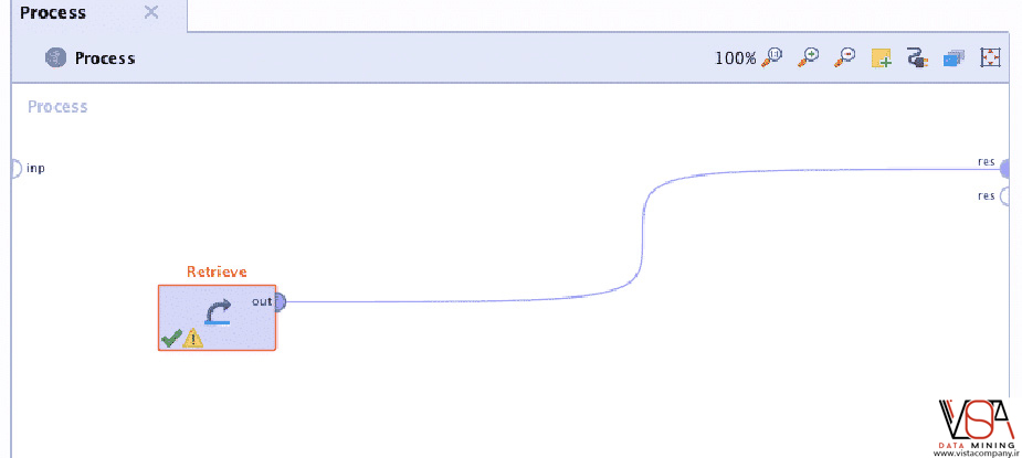 What is RapidMiner?