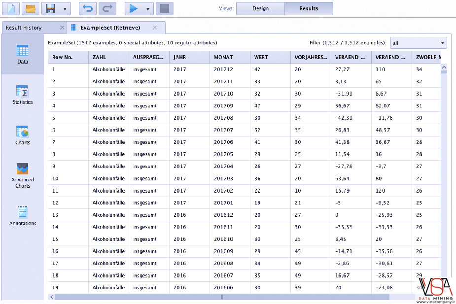 What is RapidMiner?