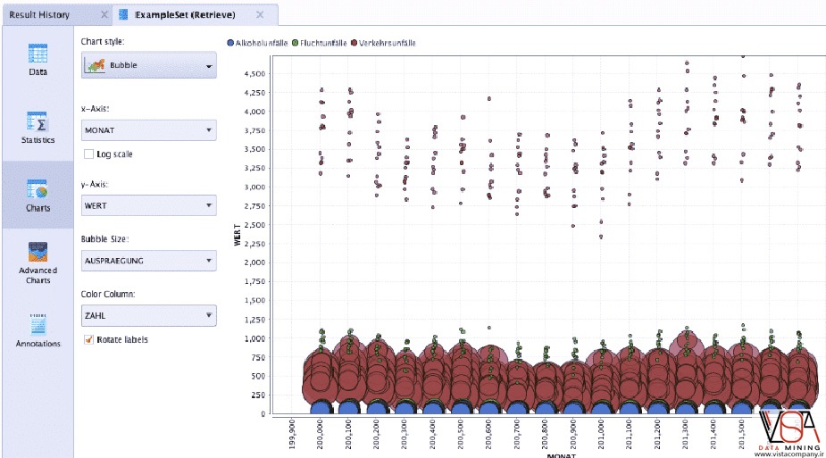 What is RapidMiner?