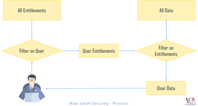 Row Level Security in Tableau - داده کاوی ویستا