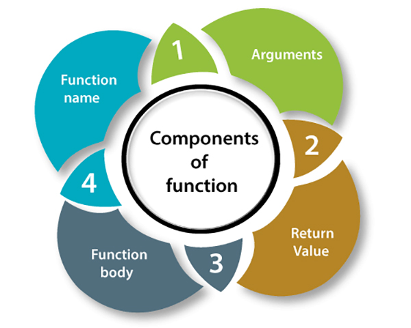 ایجاد تابع (Functions) در نرم افزار R - داده کاوی ویستا