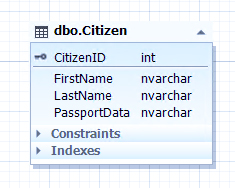 SQL Database Design Basics-VISTA