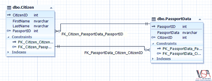 SQL Database Design Basics-VISTA