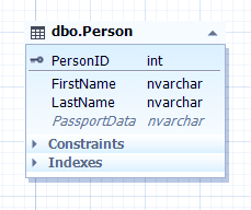 SQL Database Design Basics-VISTA