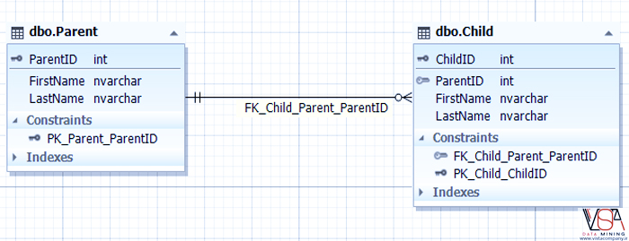 SQL Database Design Basics-VISTA