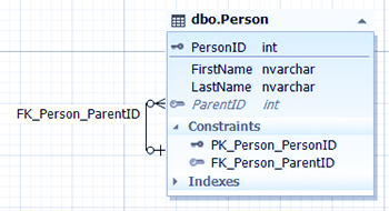 SQL Database Design Basics-VISTA