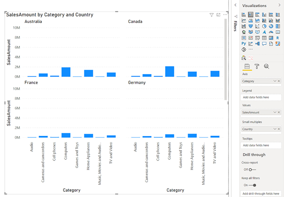 چند ضرب کوچک (Small multiples یا trellising) در Power BI - داده کاوی ویستا