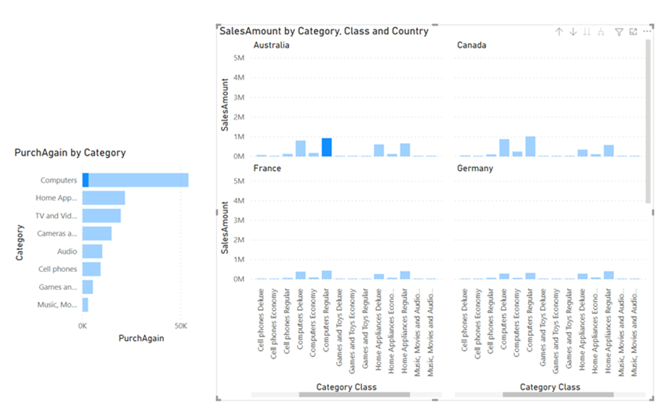 چند ضرب کوچک (Small multiples یا trellising) در Power BI - داده کاوی ویستا